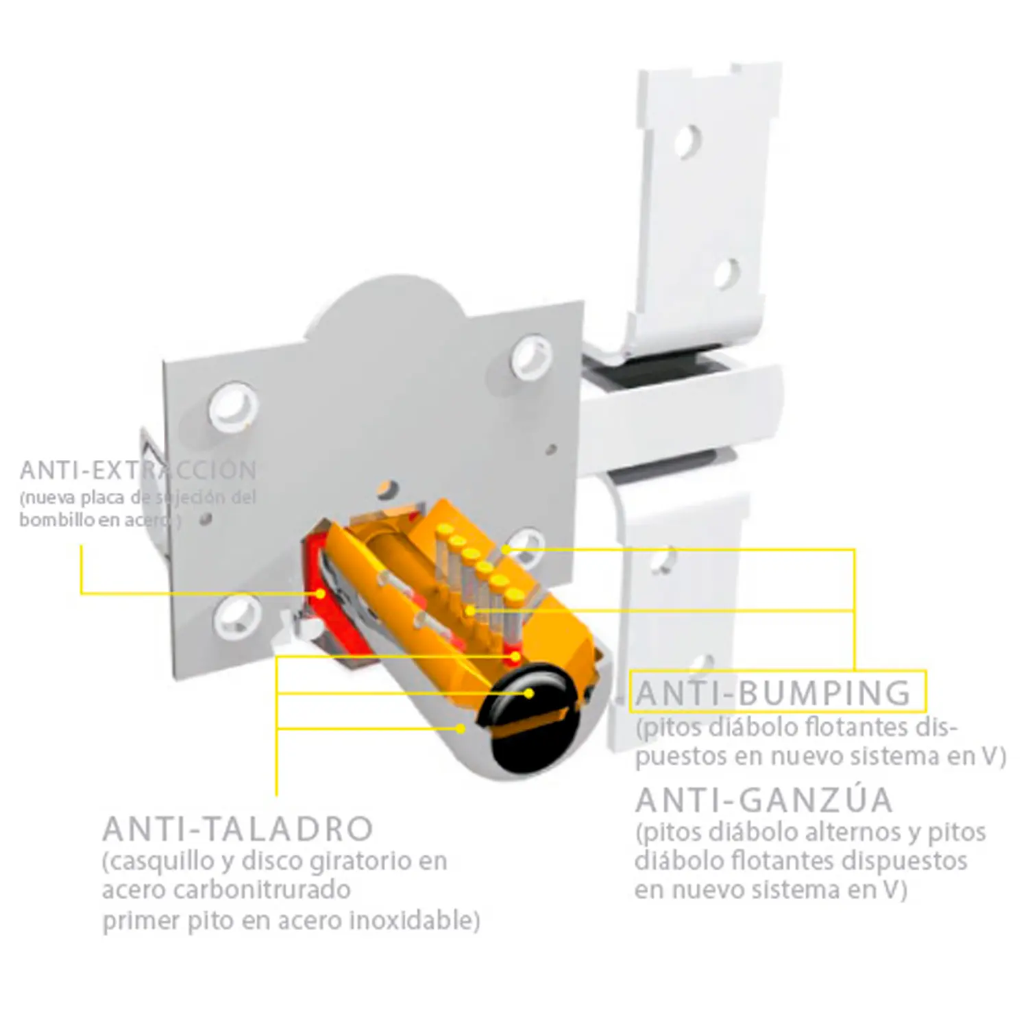 CERROJO SEGURIDAD FAC 946-RP/80 SER