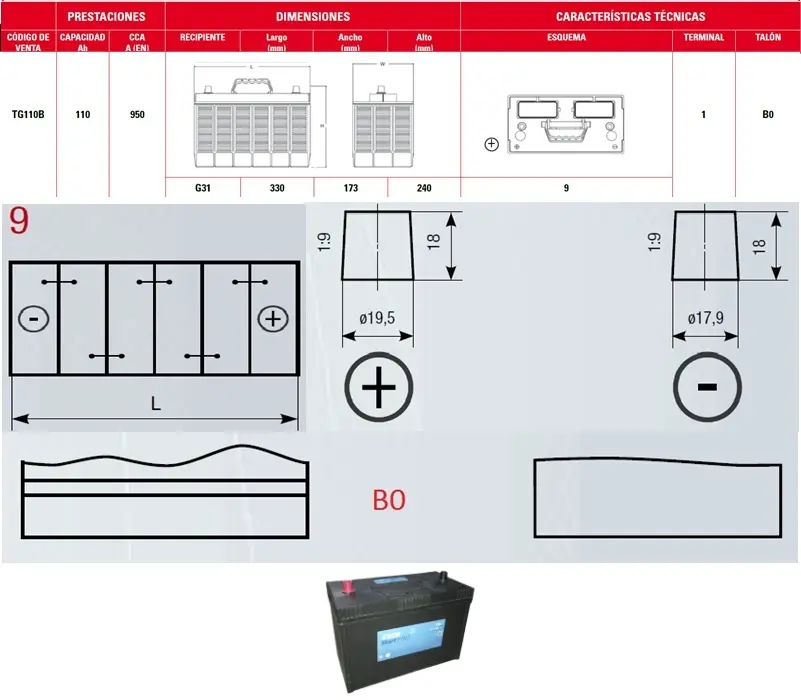 SERIE EXIDE PROFESSIONAL 110 AH 950