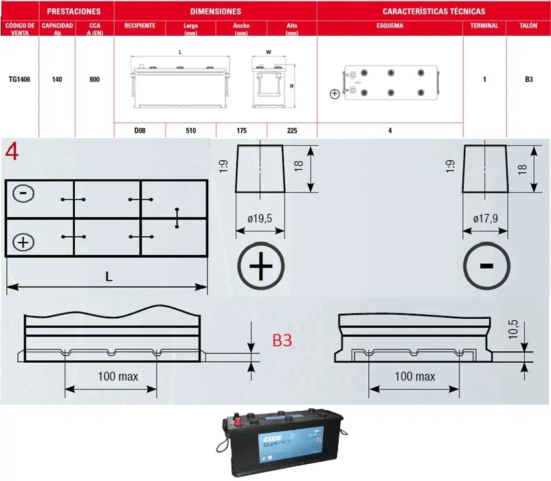 SERIE EXIDE PROFESSIONAL 140 AH 800