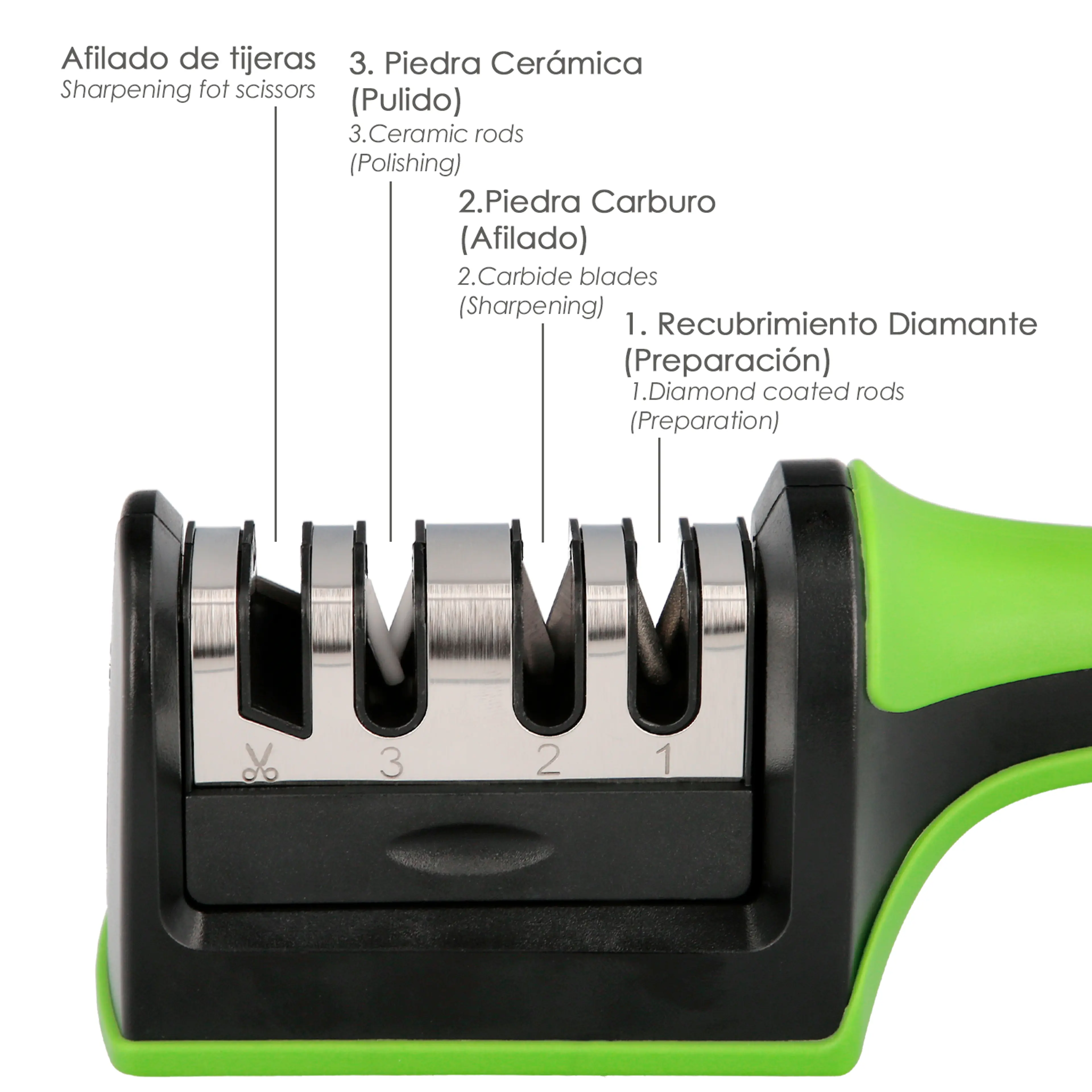 AFILADOR CUCHILLOS/TIJERAS COCINA 4