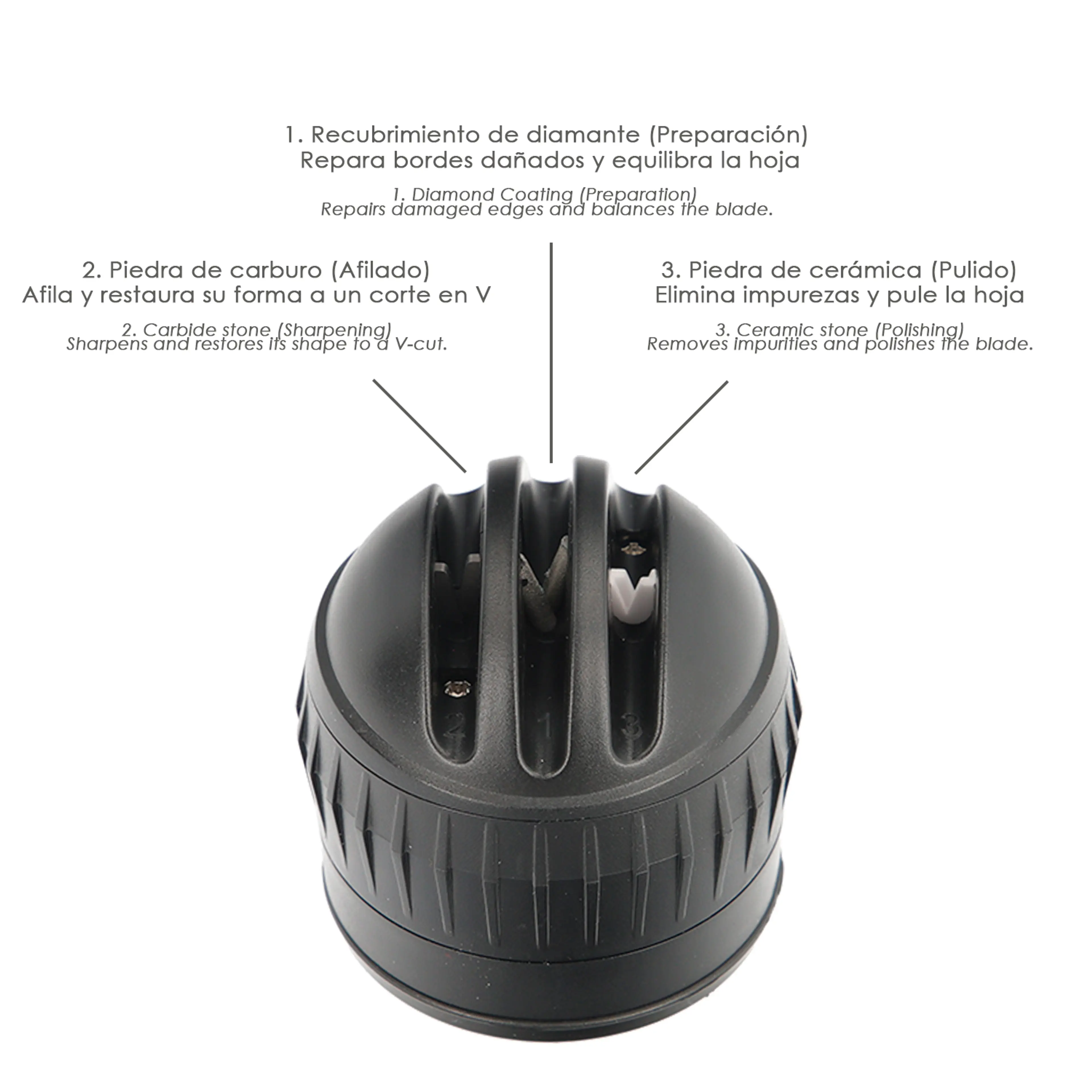 AFILADOR DE VENTOSA  NEXT GENERATIO