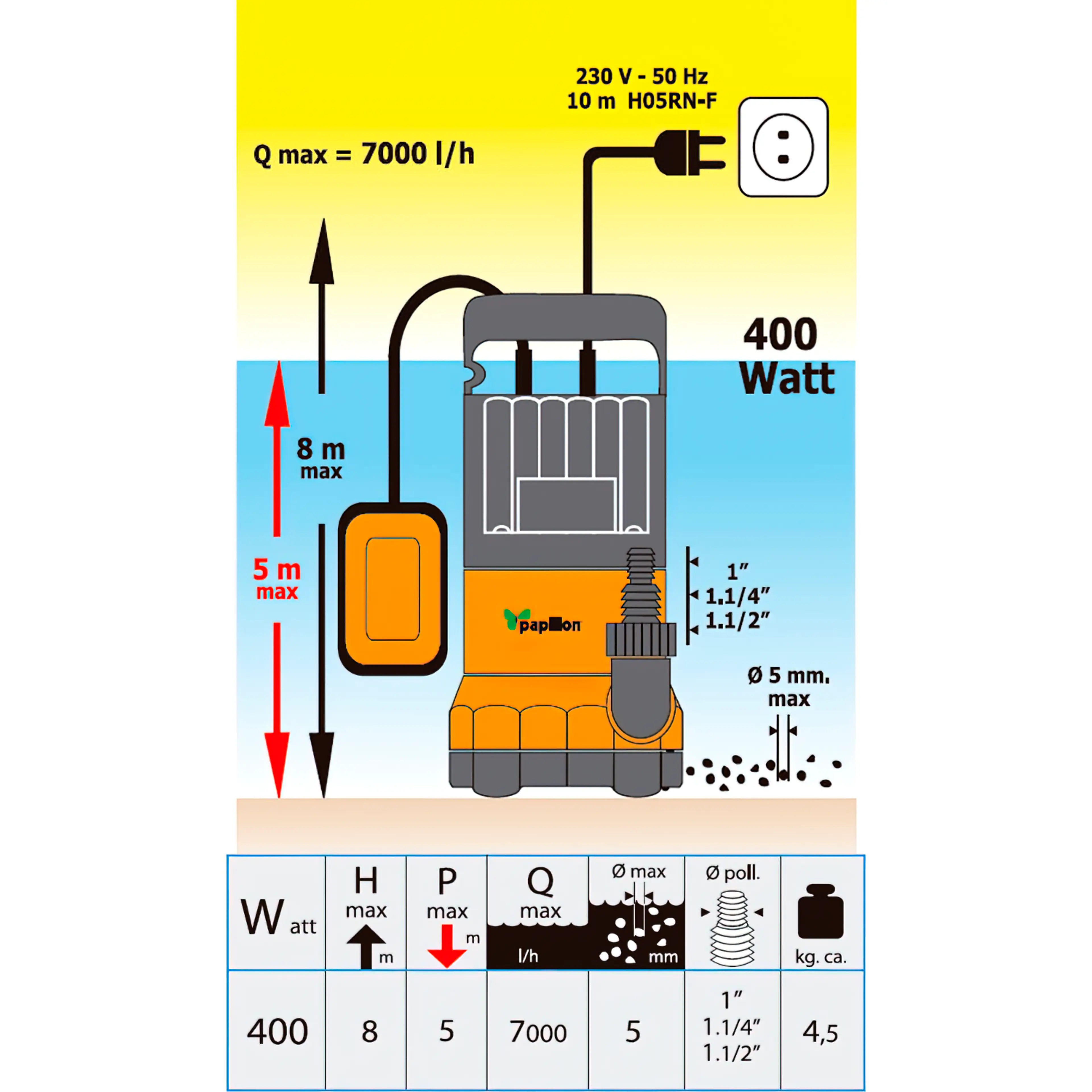 BOMBA AGUA SUMERGIBLE 400 W. AGUAS 