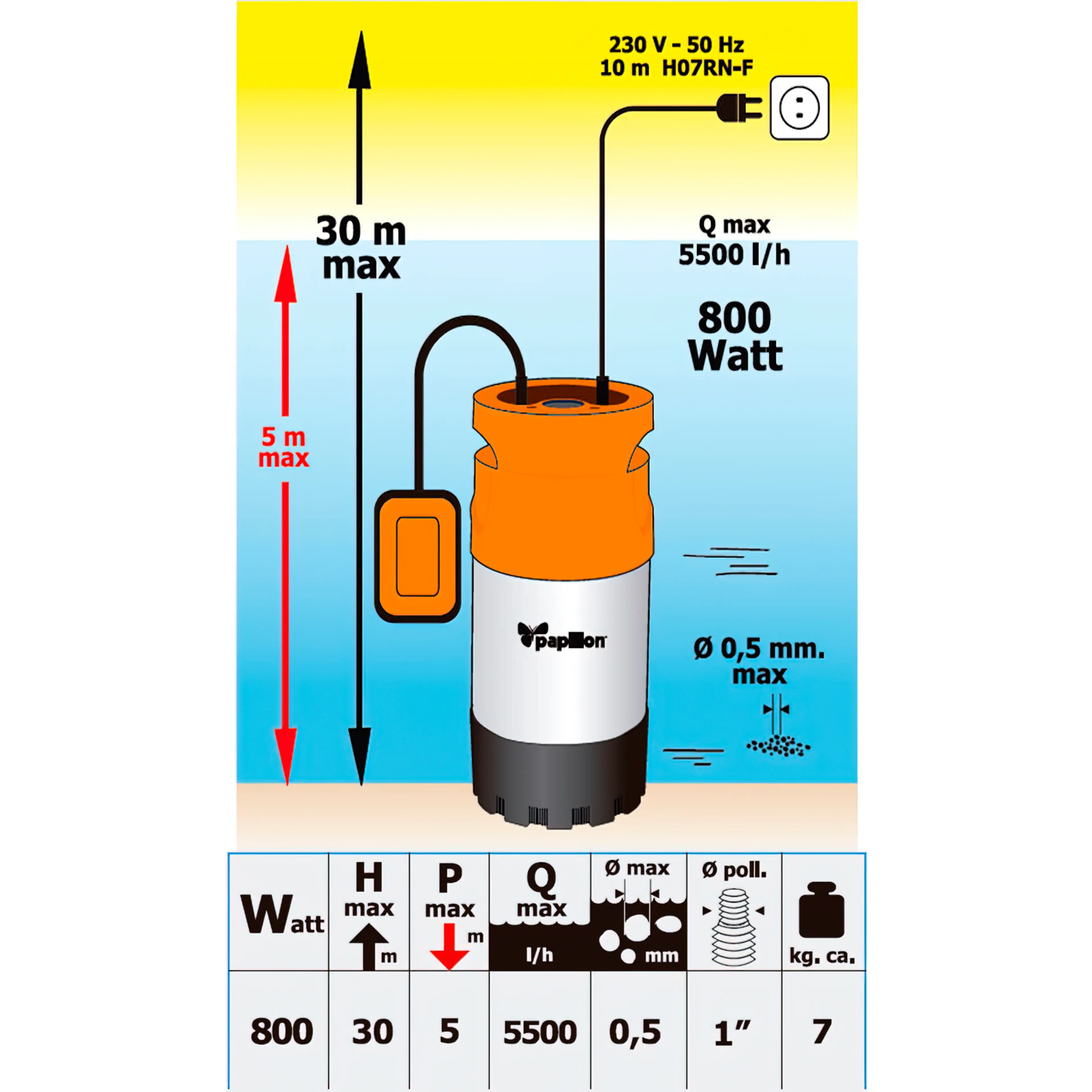 BOMBA AGUA SUMERGIBLE MULTIETAPA 80