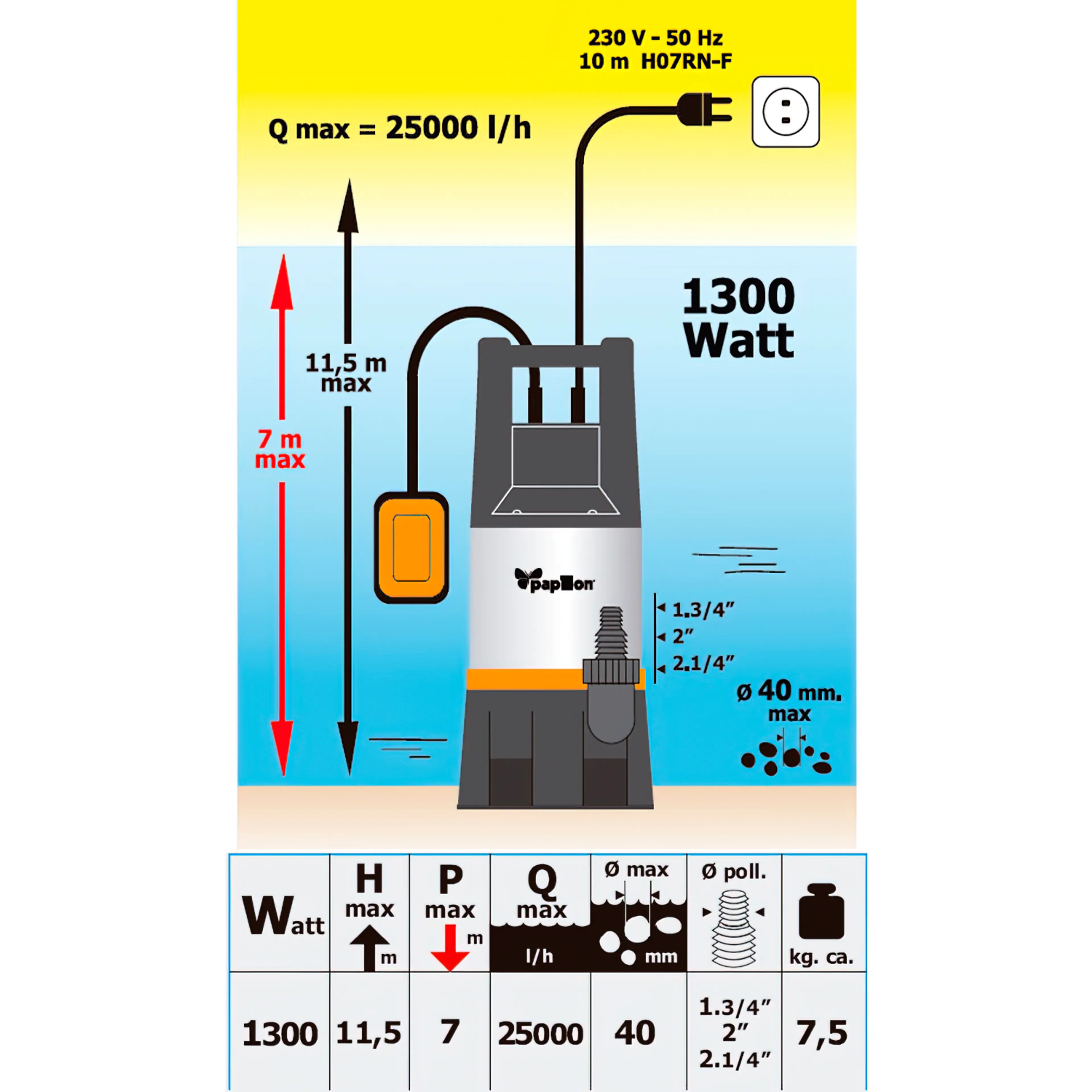 BOMBA AGUA SUMERGIBLE 1300 W. INOXI