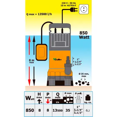 BOMBA AGUA SUMERGIBLE 850W. AGUAS S