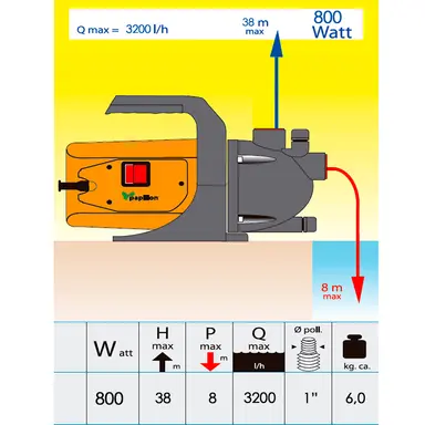 BOMBA AGUA SUPERFICIE 800 W.
