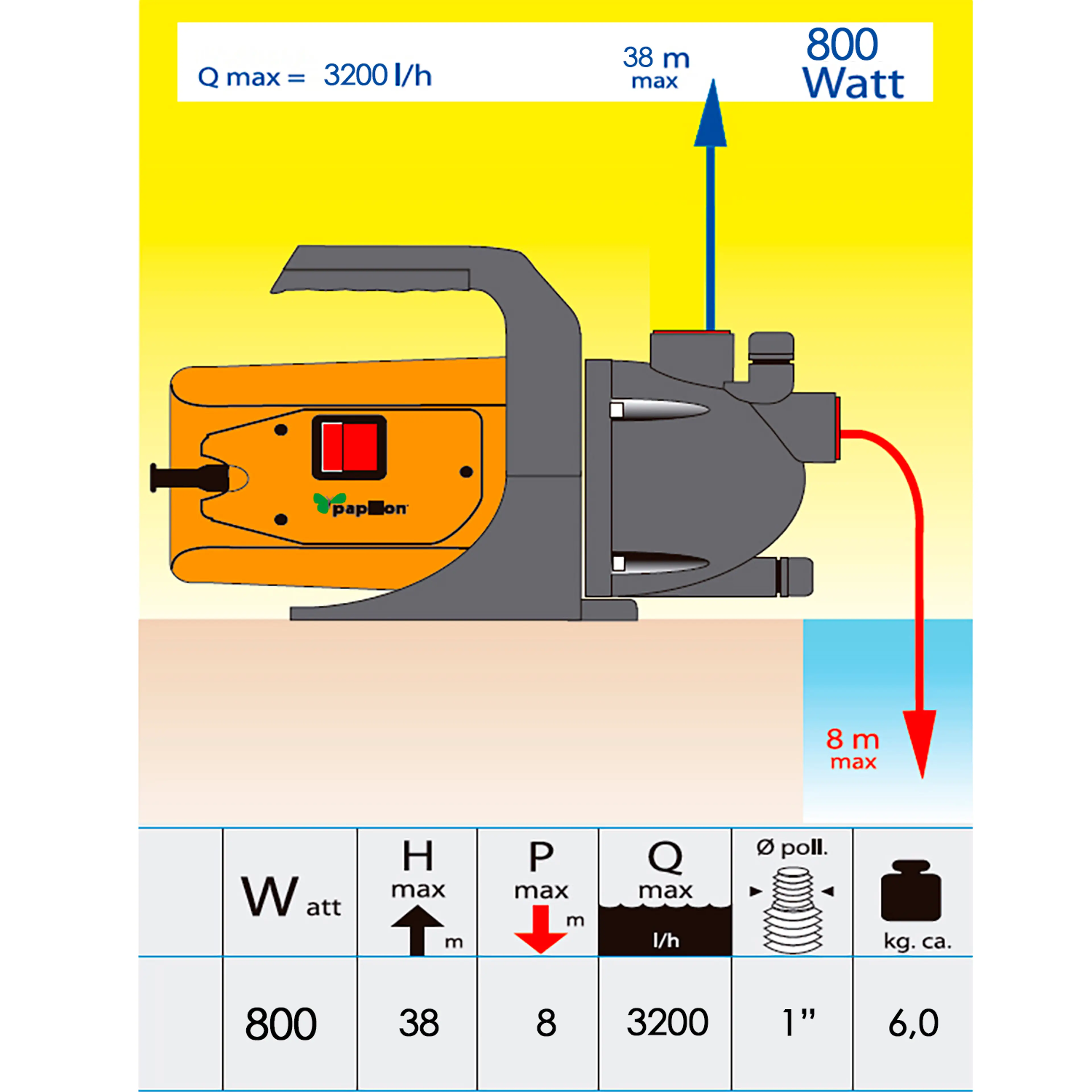 BOMBA AGUA SUPERFICIE 800 W.