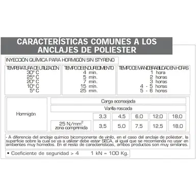 ANCLAJE QUIMICO  POLIESTER 400 ML.