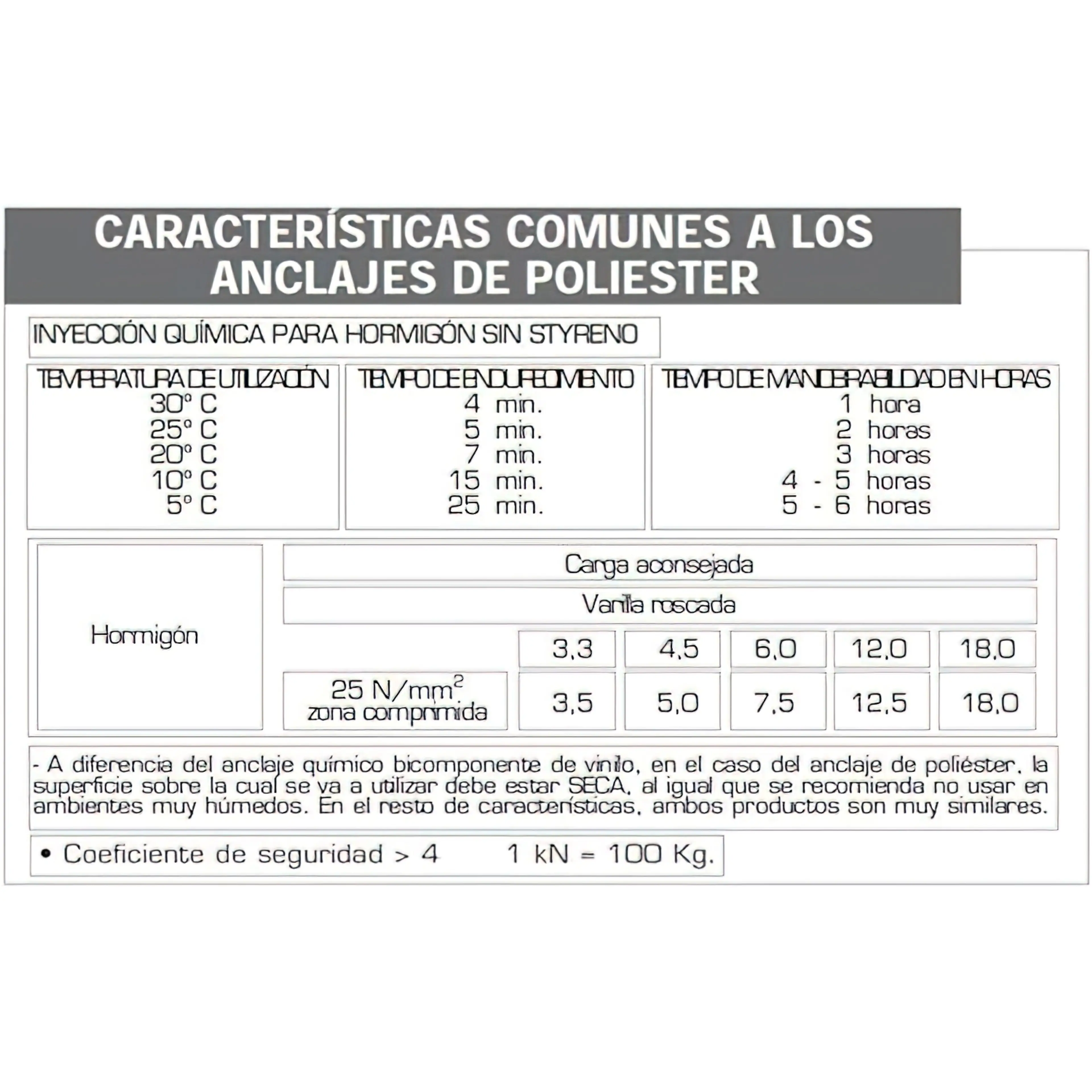 ANCLAJE QUIMICO  POLIESTER 400 ML.
