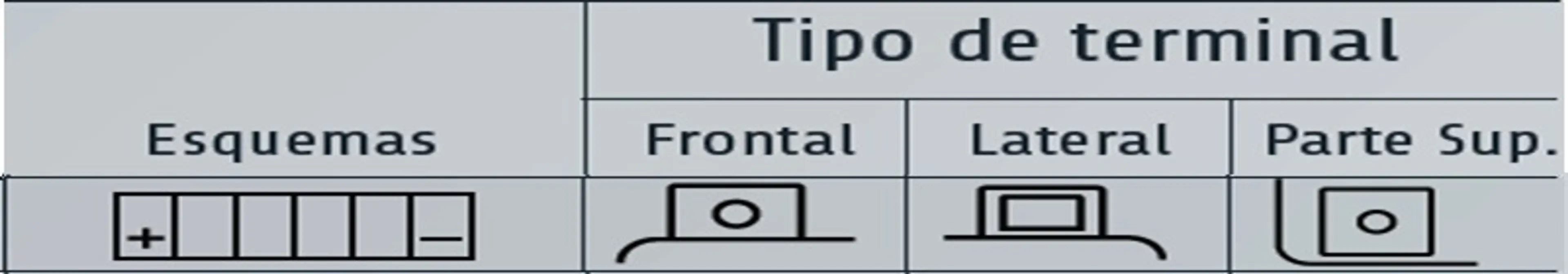 EXIDE MOTO ETZ14-BS 205EN 150X90X11